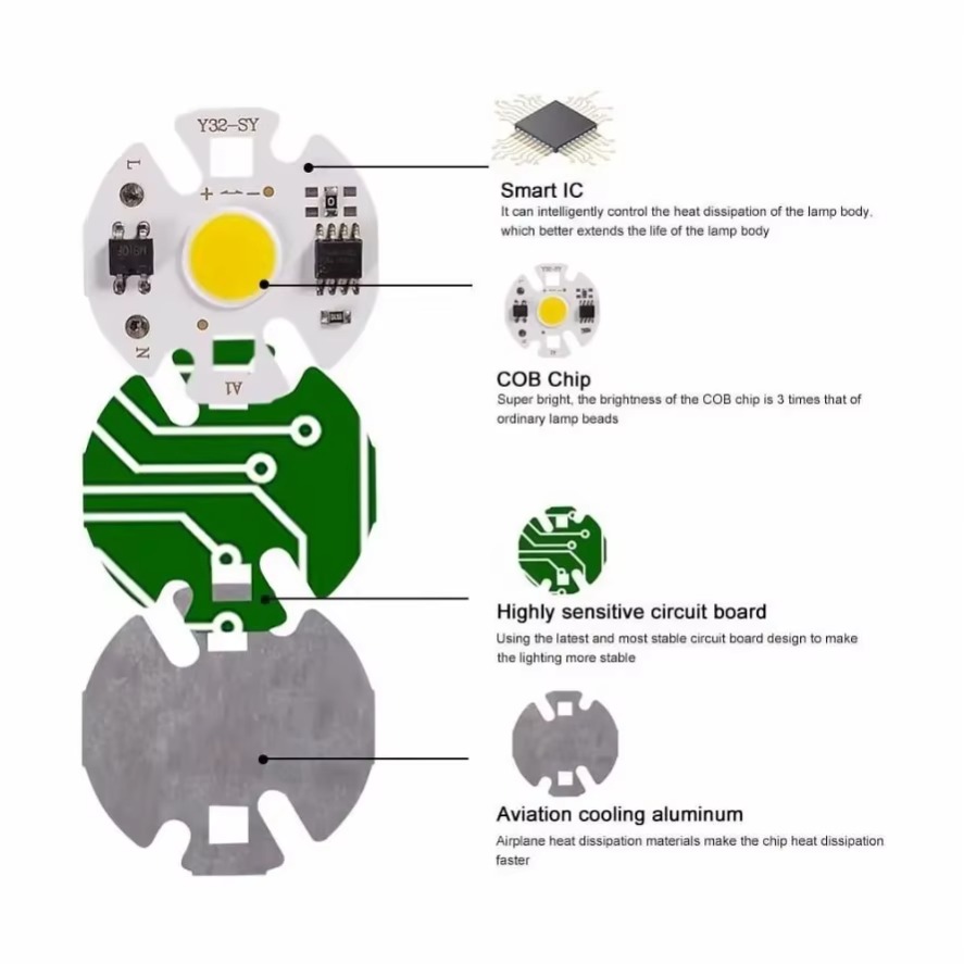 6 шт., 220 В, 110 В, Y32 12 Вт – обзор и цена Outdoor Lighting Ip65